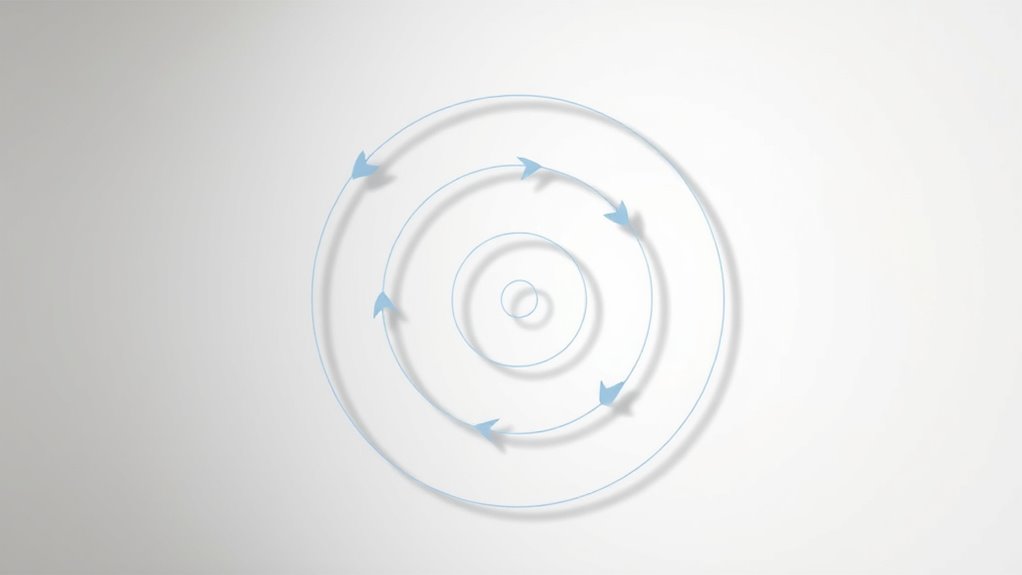 air moves from high to low