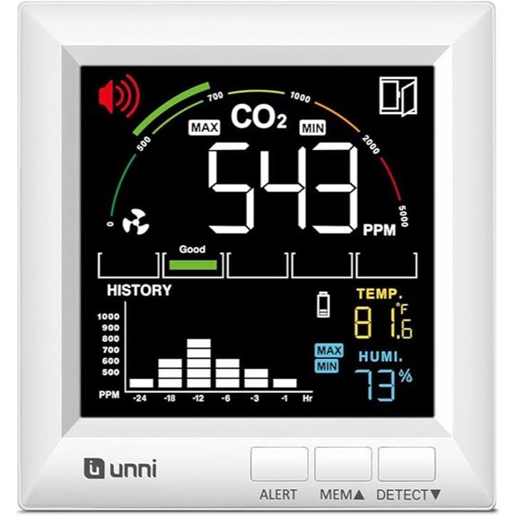 CO2 Monitor with Alerts Backlight and Air Quality Sensor