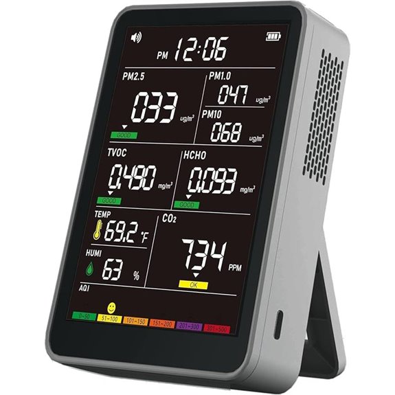 Indoor Air Quality Monitor with AQI Display