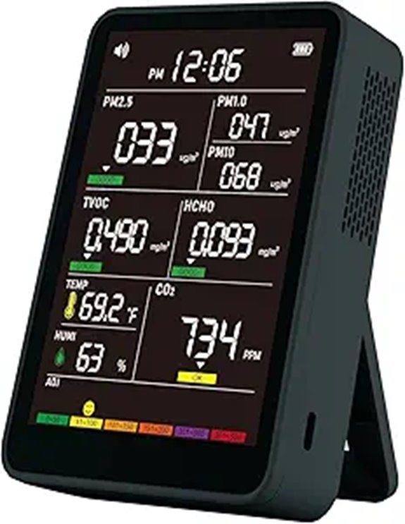 Indoor Air Quality Monitor with AQI Display