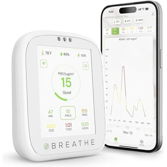 BREATHE Airmonitor Plus Indoor Air Quality Monitor