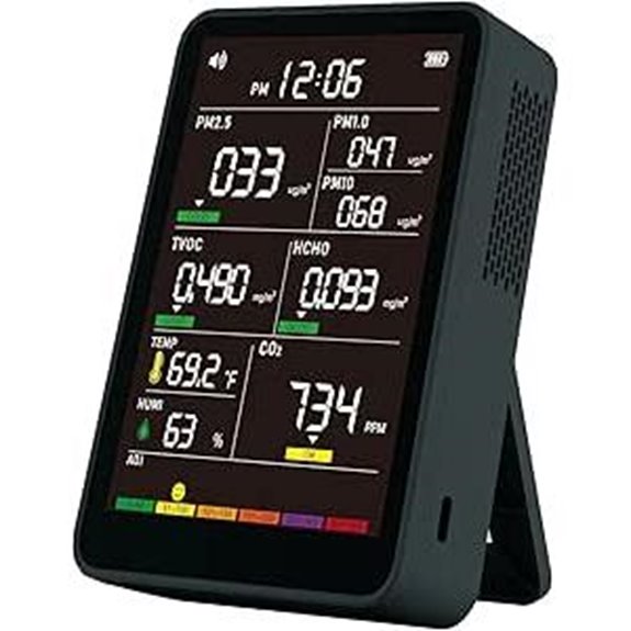 indoor air quality monitor