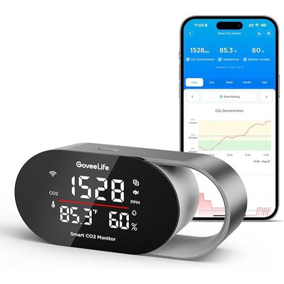 smart co2 air quality monitor