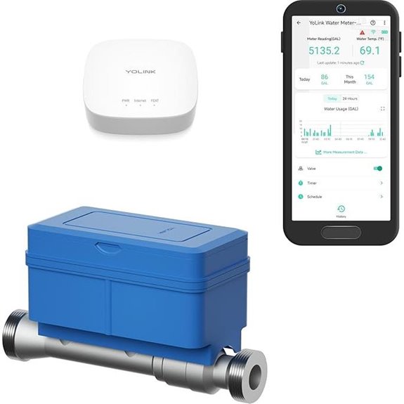 smart water meter shutoff