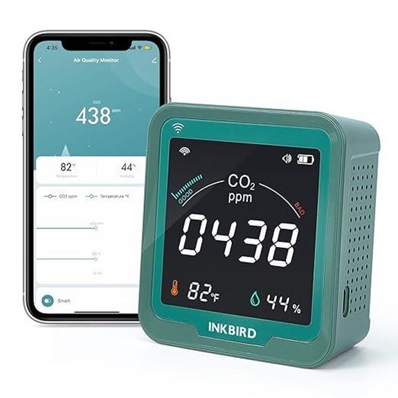 INKBIRD WiFi CO2 Detector with Data Logger