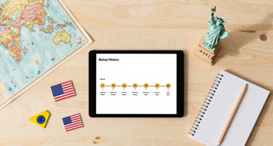 15 Best American History Educational Games in 2026