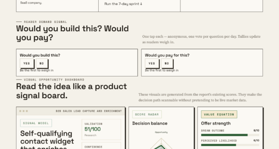 Enhance Your B2B Sales Funnel With Self-Qualifying Contact Tools