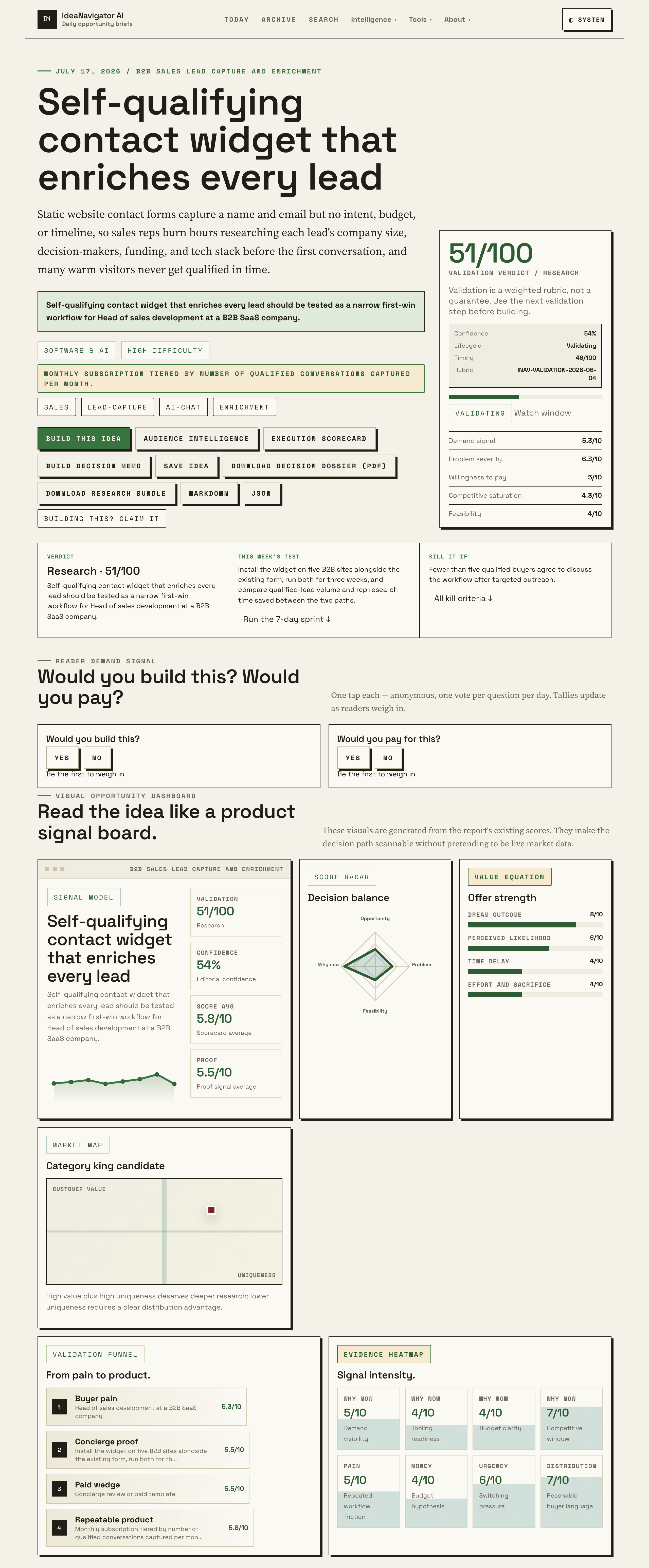 Enhance Your B2B Sales Funnel With Self-Qualifying Contact Tools