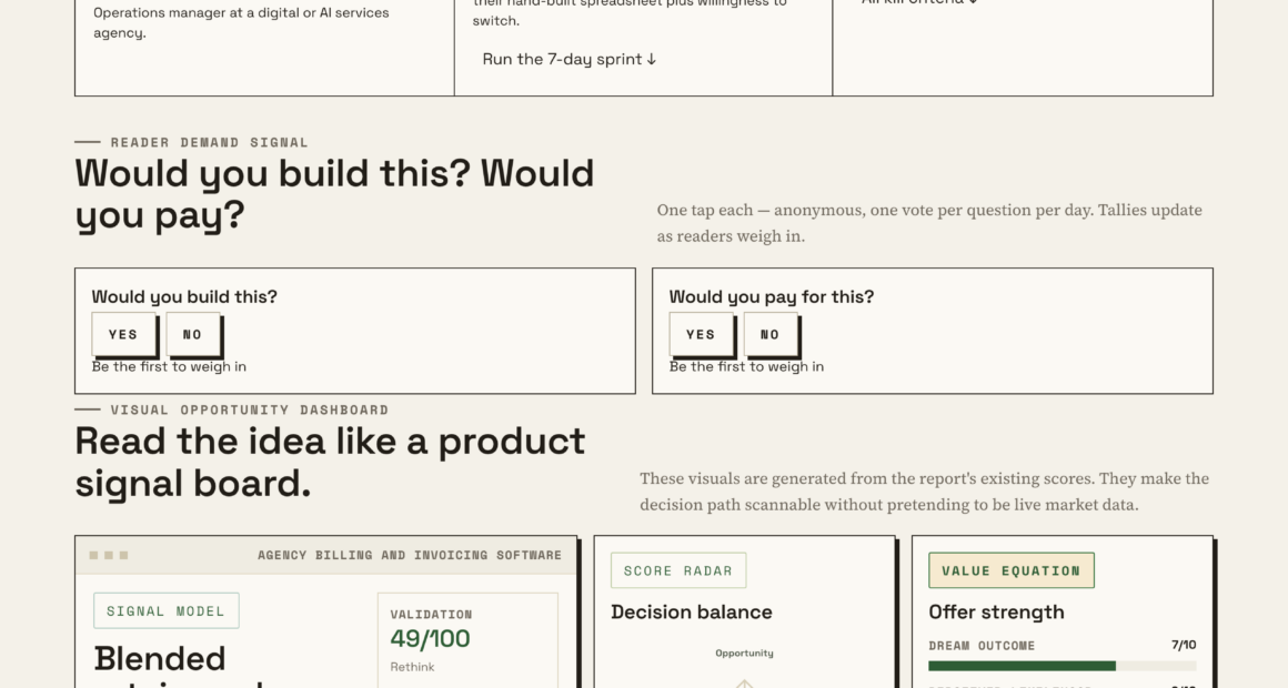 Why Blended Retainer-Usage Billing Is A Must For Modern Agencies