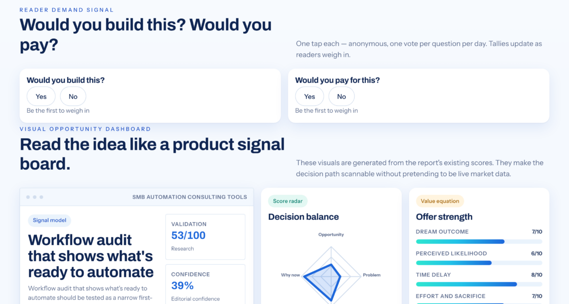 What Your Workflow Reveals About Automation Readiness
