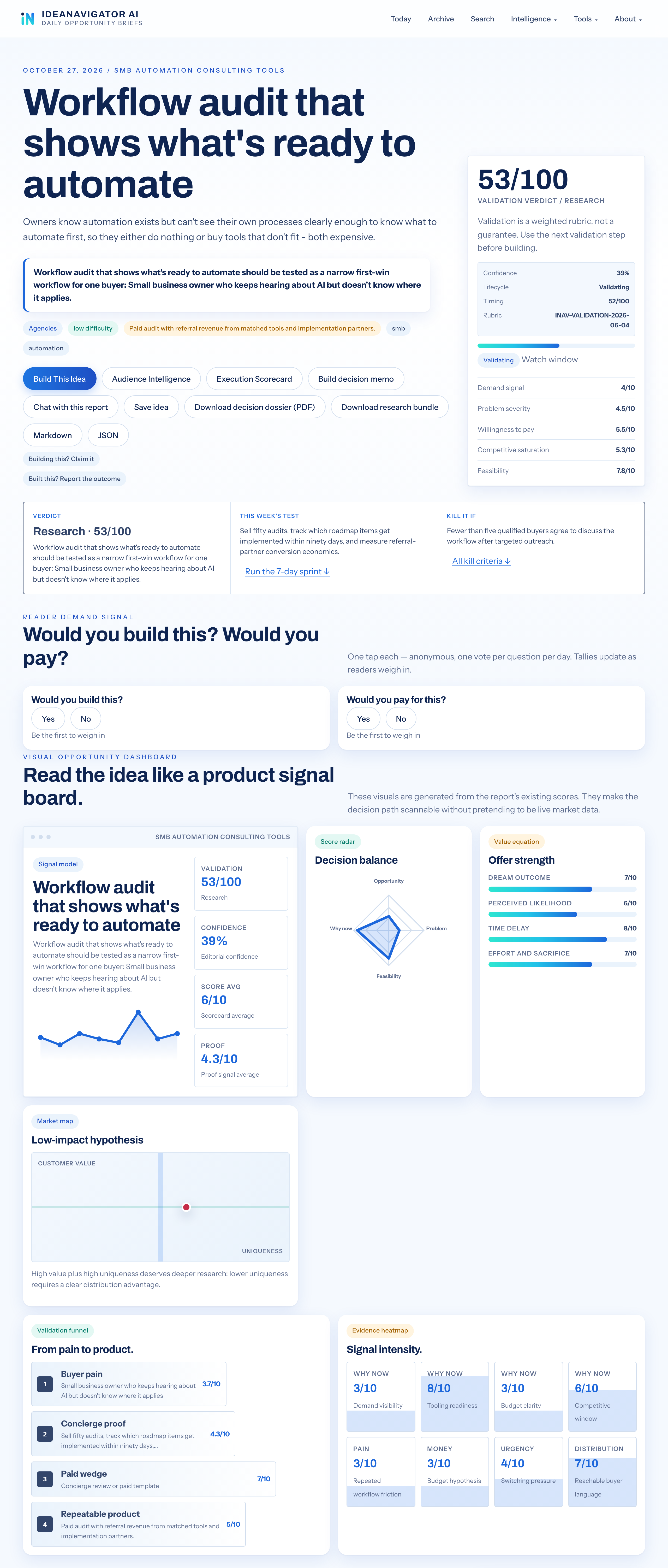 What Your Workflow Reveals About Automation Readiness